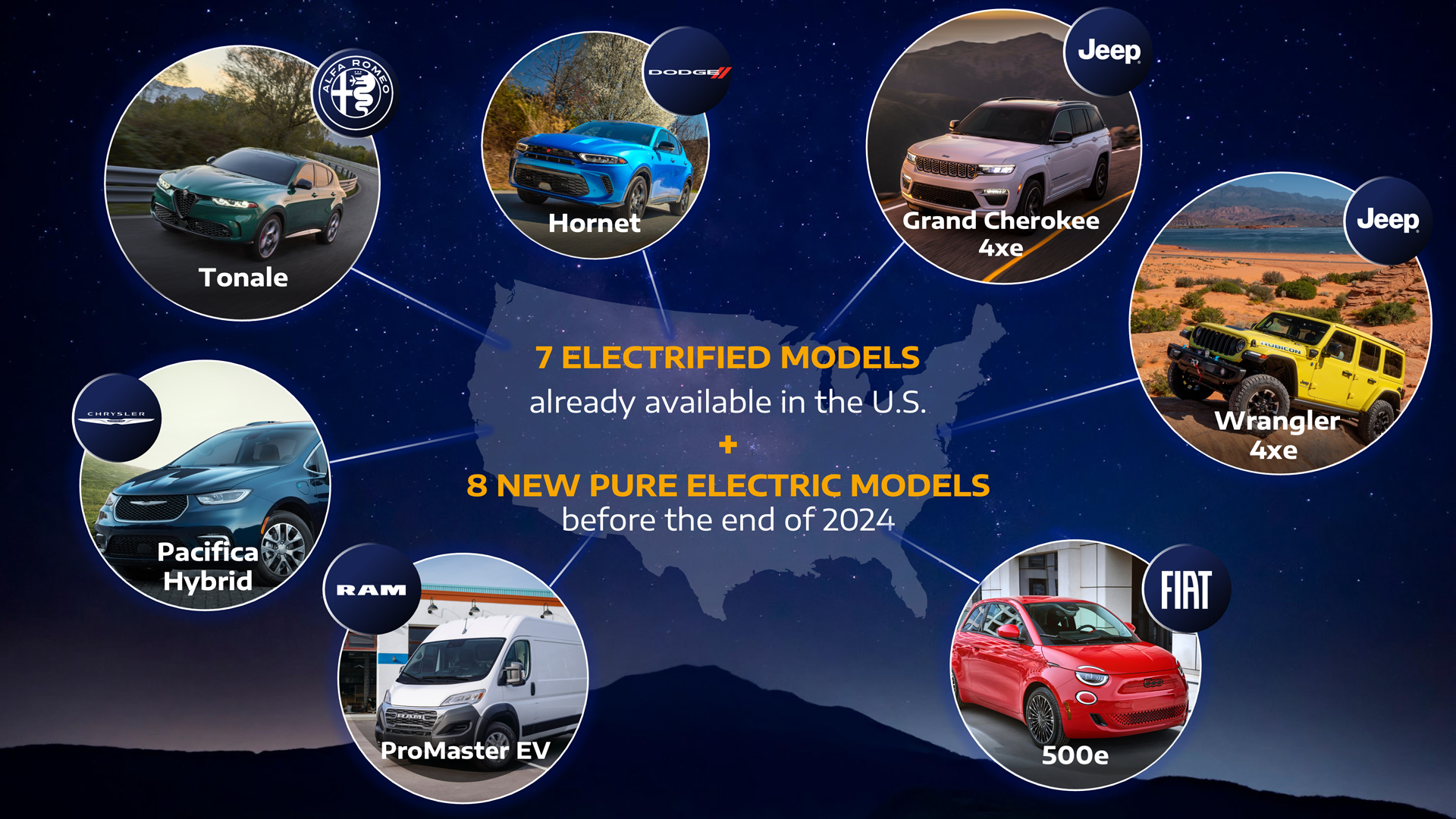 Image of Stellantis electric vehicles in U.S. market